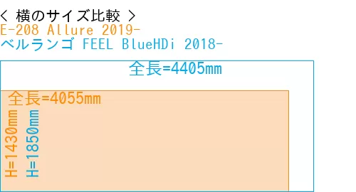 #E-208 Allure 2019- + ベルランゴ FEEL BlueHDi 2018-